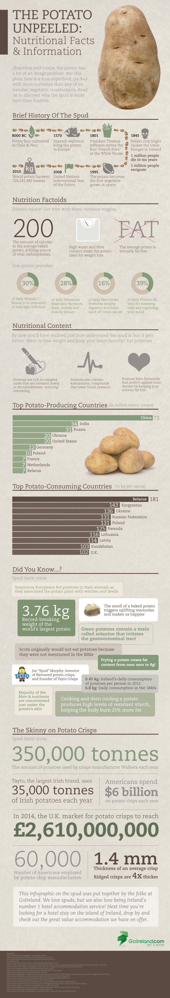 History of the Potatoe